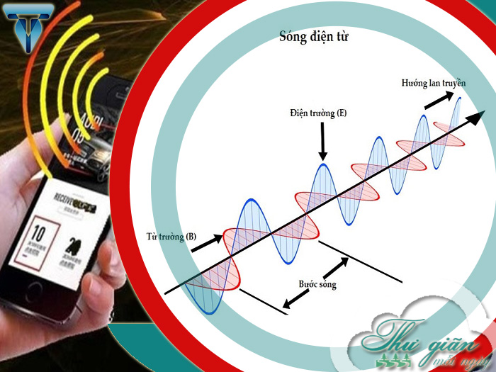 Thang sóng điện từ là gì? Sóng điện từ mang năng lượng bức xạ?