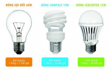 Bóng đèn Led Philips chiếu sáng siêu thị mini - Sức khỏe & Môi trường
