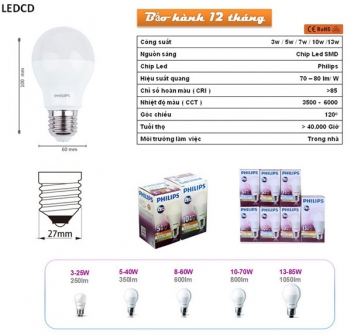Đèn Led Philips công nghệ tiết kiệm năng lượng tốt nhất - Sức khỏe & Môi trường