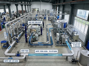 Hệ thống tuần hoàn nước trong sản xuất hoạt động thế nào?