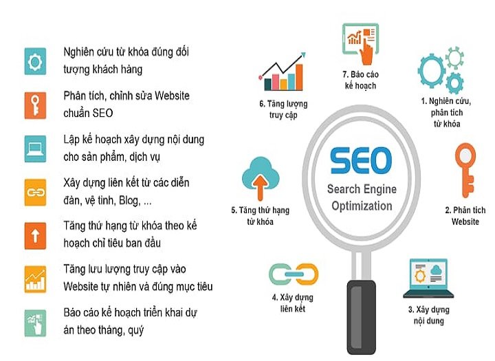 Hướng dẫn triển khai SEO tổng thể cho website mới từ A đến Z - Sức khỏe & Môi trường