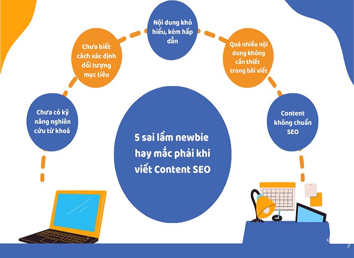 Những lỗi sai phổ biến khiến content SEO không lên Top Google - Sức khỏe & Môi trường
