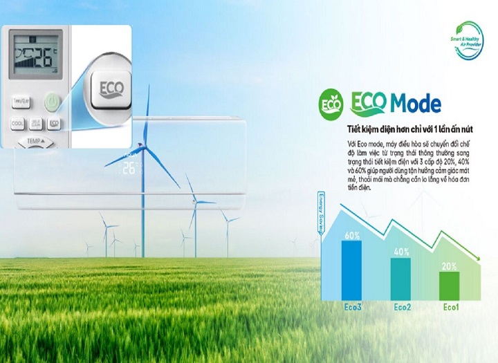 Review điều hòa có chế độ Eco: Ưu và nhược điểm - Sức khỏe & Môi trường
