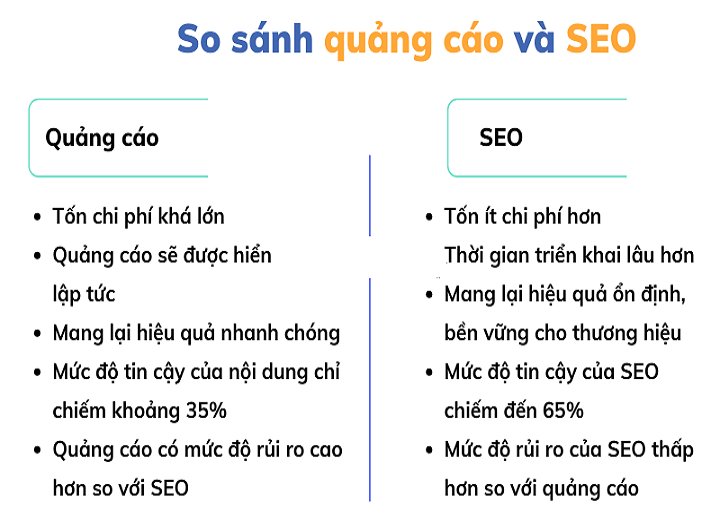 So sánh ưu nhược điểm của SEO và quảng cáo để kết hợp sử dụng đúng - Sức khỏe & Môi trường