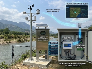 Telemetry quan trắc môi trường truyền dữ liệu từ xa thế nào?