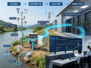 Thành phần hệ thống quan trắc môi trường gồm những gì?