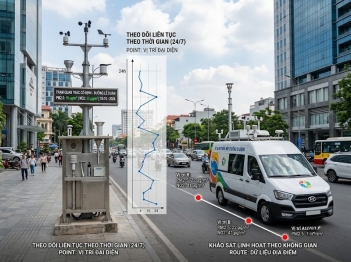 Phân biệt trạm quan trắc cố định và di động
