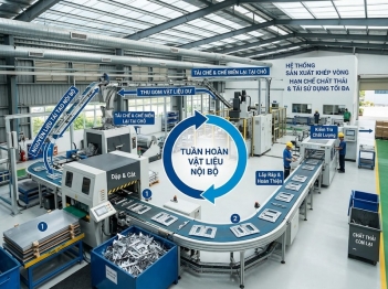 Tuần hoàn nội bộ giảm ô nhiễm bằng cách nào?