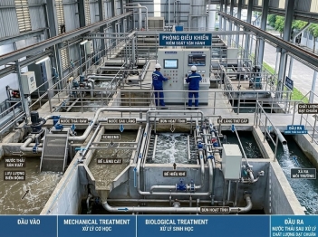 Những yếu tố ảnh hưởng đến hiệu quả xử lý chất thải
