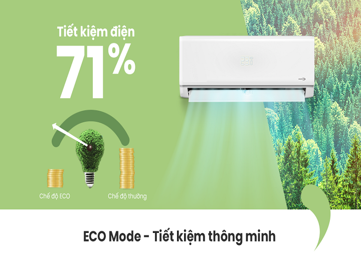 Đánh giá của người dùng về điều hòa có chế độ Eco - Sức khỏe & Môi trường