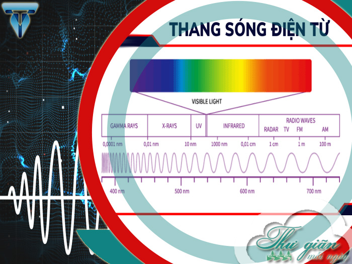 Thang sóng điện từ là gì? Sóng điện từ mang năng lượng bức xạ? - Sức khỏe & Môi trường